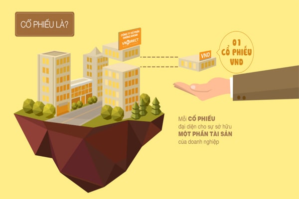Cách tự học chứng khoán cơ bản hiệu quả nhất 2 Cổ phiếu là gì - cách học chứng khoán hiệu quả