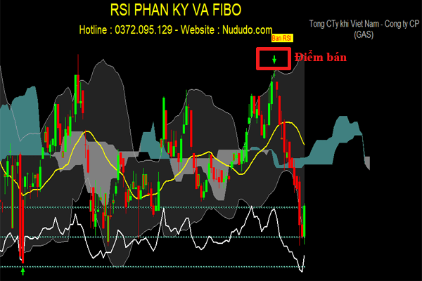 Cách tự học chứng khoán cơ bản hiệu quả nhất 7 Khi nào bán cổ phiếu - cách học chứng khoán hiệu quả