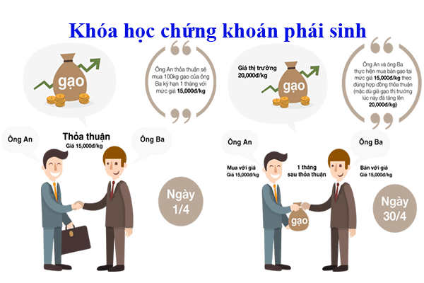 Khóa học chứng khoán Vietstock có tốt không 6 Khóa học chứng khoán phái sinh Vietstock