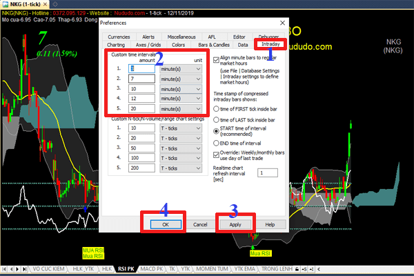 Thay đổi khung thời gian Intraday mặc định theo ý muốn 2 Cách thay đổi khung thời gian Intraday theo ý muốn