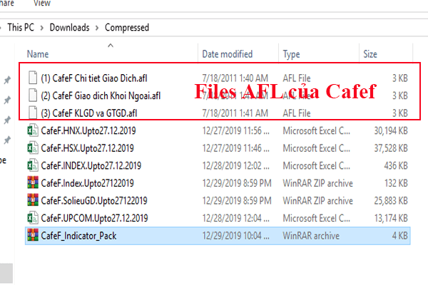 Cách tải và cài đặt dữ liệu Amibroker Cafef miễn phí 12 Files Indicactor Pack của Cafef
