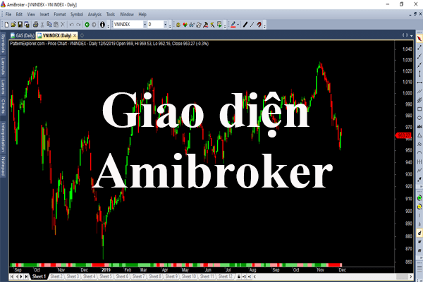 Amibroker là gì, dữ liệu Amibroker, Intraday, EOD là gì? 1 Amibroker là gì