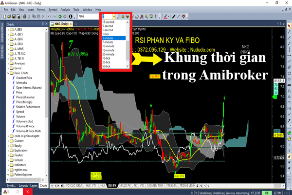 Thay đổi khung thời gian Intraday mặc định theo ý muốn 1 Khung thời gian intraday Amibroker là gì