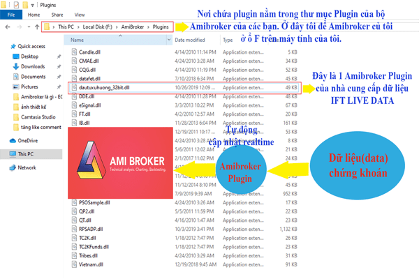 Plugin Amibroker là gì? Dữ liệu chứng khoán realtime nào rẻ? 1 Plugin amibroker là gì trong Amibroker