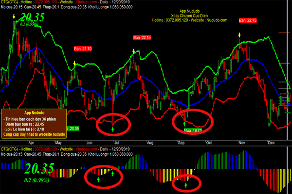 Top 8 code Amibroker hay nhất hiện nay và chính xác nhất 7 Stochastic Momentum Oscillator phân kỳ code Amibroker tốt nhất