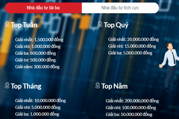 Cách chơi chứng khoán phái sinh ảo VPS nhận tiền thật 100% 1 Cơ cấu giải thưởng của chơi chứng khoán phái sinh ảo VPS