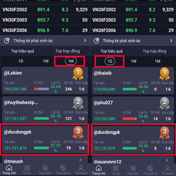 Dữ liệu chứng khoán phái sinh và dữ liệu cho Amibroker 1 Lợi nhuận phái sinh khi sử dụng code Amibroker