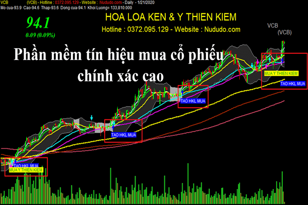 phần mềm chứng khoán tốt nhất hiện nay