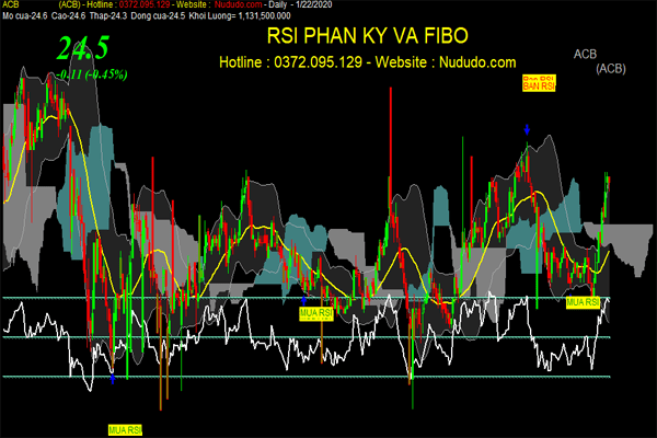 RSI là một trong phần mềm chứng khoán tốt nhất