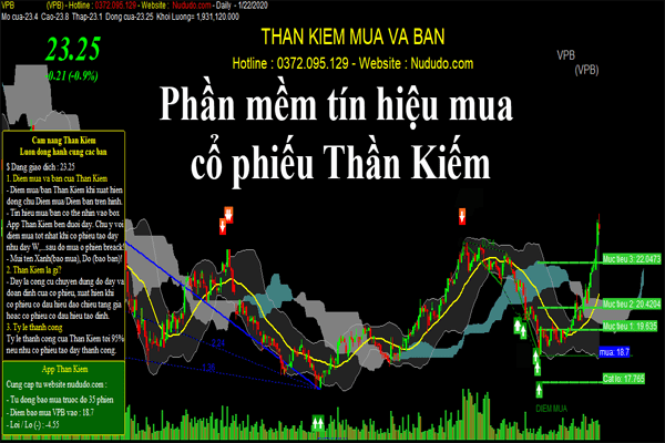 Thần kiếm phần mềm chứng khoán tốt nhất