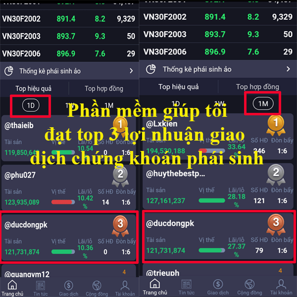 Top 3 code Amibroker phái sinh tốt nhất và chính xác cao 1 Code Amibroker phái sinh đã giúp tôi giành được top 3 phái sinh của VPS