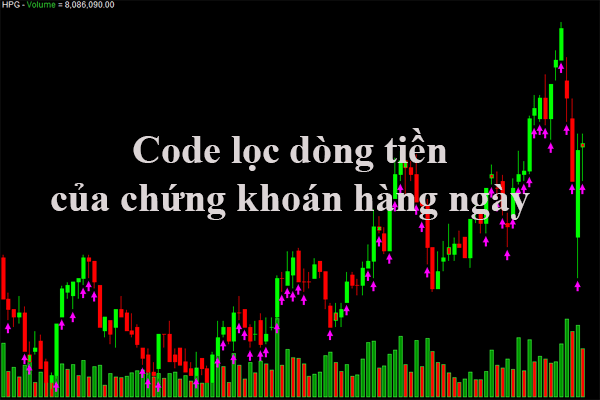 Chia sẻ code Amibroker lọc dòng tiền tốt nhất miễn phí 100% 4 Share code Amibroker lọc dòng tiền của chứng khoán hàng ngày
