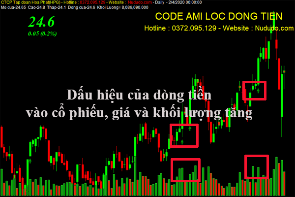 Chia sẻ code Amibroker lọc dòng tiền tốt nhất miễn phí 100% 3 Chia sẻ code Amibroker lọc dòng tiền của nududo