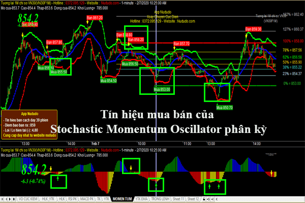 Top 3 code Amibroker phái sinh tốt nhất và chính xác cao 3 Code Amibroker phái sinh Stochastic Momentum Oscillator phân kỳ