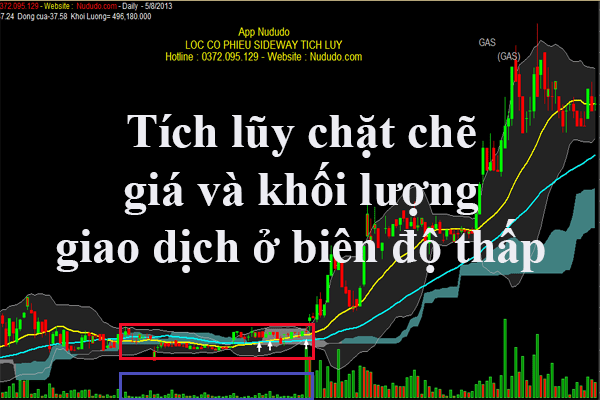 Code lọc cổ phiếu tích lũy chặt chẽ