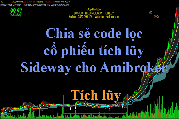 Code lọc cổ phiếu tích lũy tốt nhất cho Amibroker