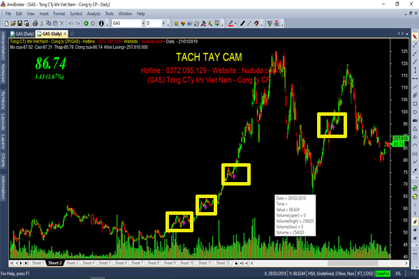 Tách tay cầm phần mềm chứng khoán hay nhất