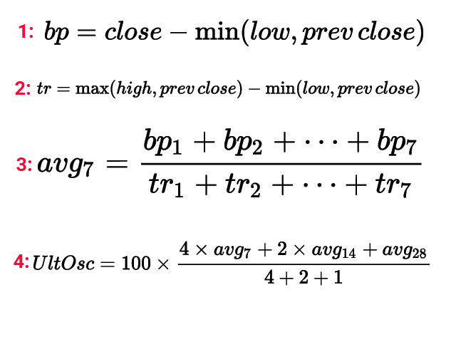 Cách sử dụng chỉ báo Ultimate Oscillator (UO) và code Amibroker Ultimate Oscillator phân kỳ 2 Công thức tính chỉ báo Ultimate Oscillator