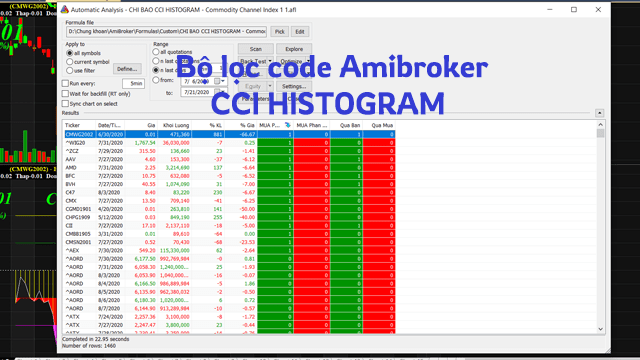 Cách sử dụng chỉ báo CCI HISTOGRAM và code Amibroker 10 Bộ lọc code Amibroker AFL chỉ báo CCI HISTOGRAM