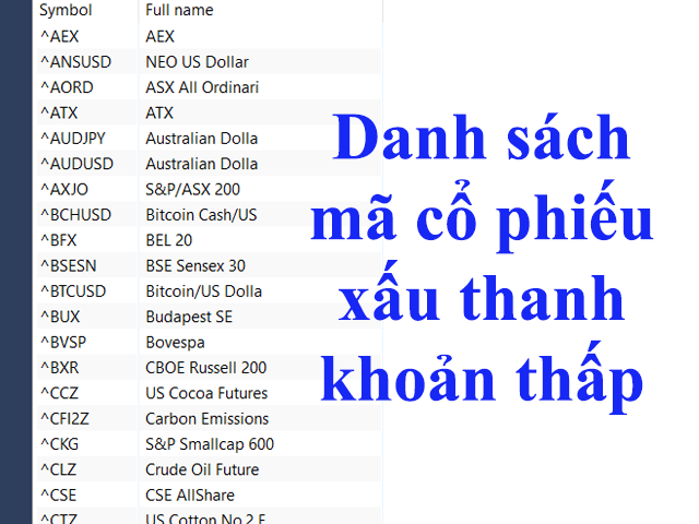 Danh sách mã cổ phiếu xấu thanh khoản thấp dùng lọc loại bỏ trong Amibroker 1 Danh sách mã cổ phiếu xấu thanh khoản kém
